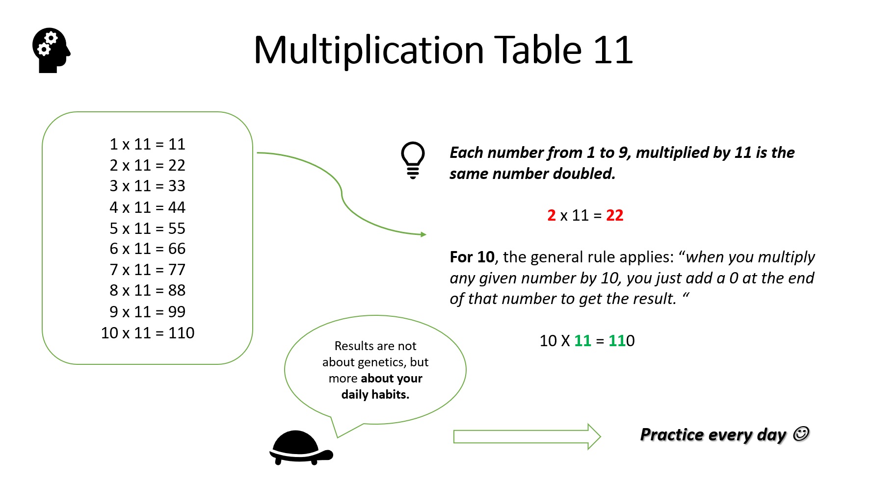 multiplication-table-11-academic-babble